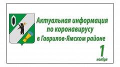 Актуальная информация о коронавирусе