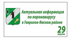 Актуальная информация о коронавирусе